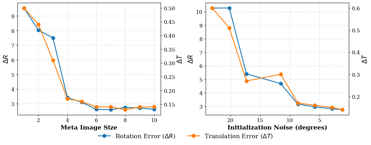 Method Analysis