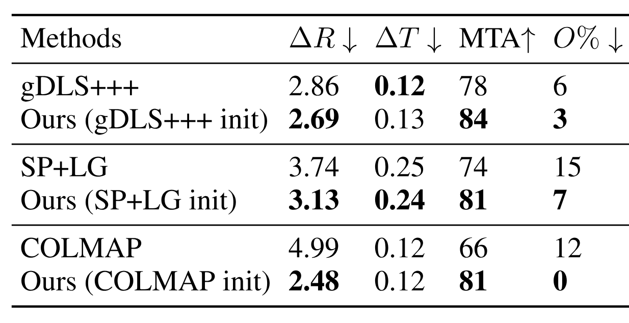 Comparison with Baselines